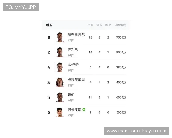 阿森纳十四场零封创同期最佳，防守体系成熟度达争冠标准